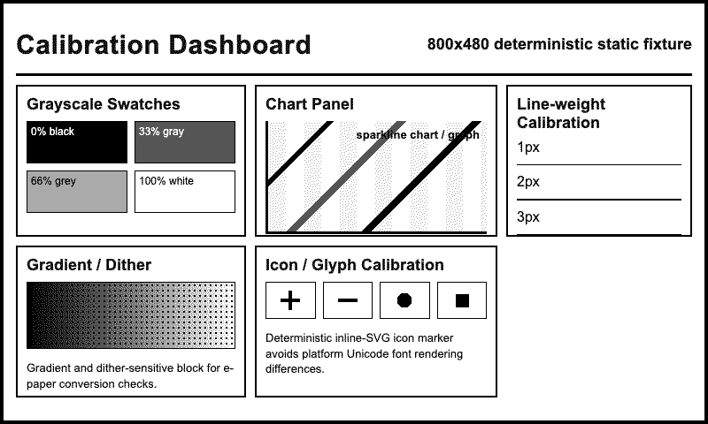 An e-paper calibration dashboard rendered in four-level grayscale